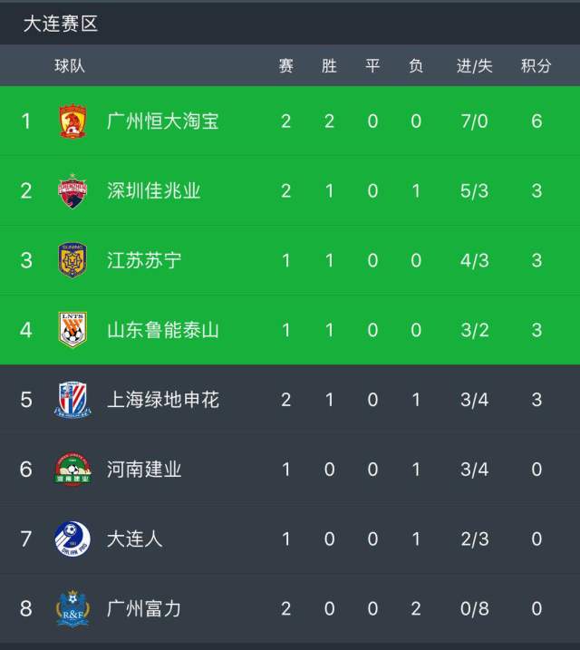 广州德比即将打响，富力与恒大对决