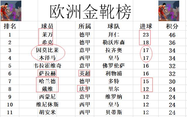 曼城完胜马赛，莱万刷新纪录的简单介绍